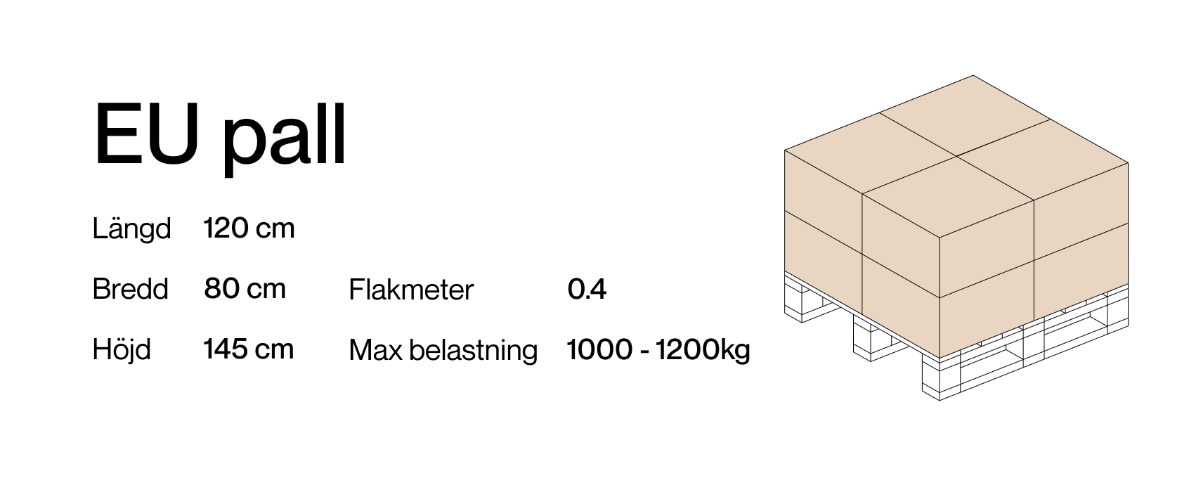 skicka eu pall sendify